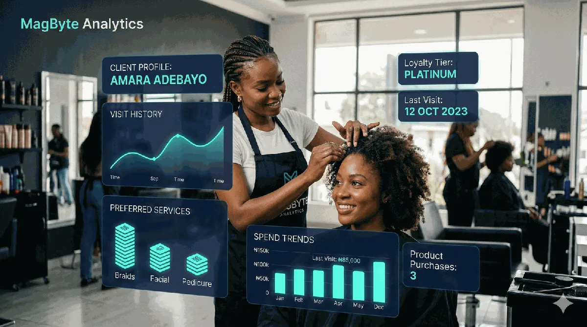 Customer Insights and Loyalty Tracking