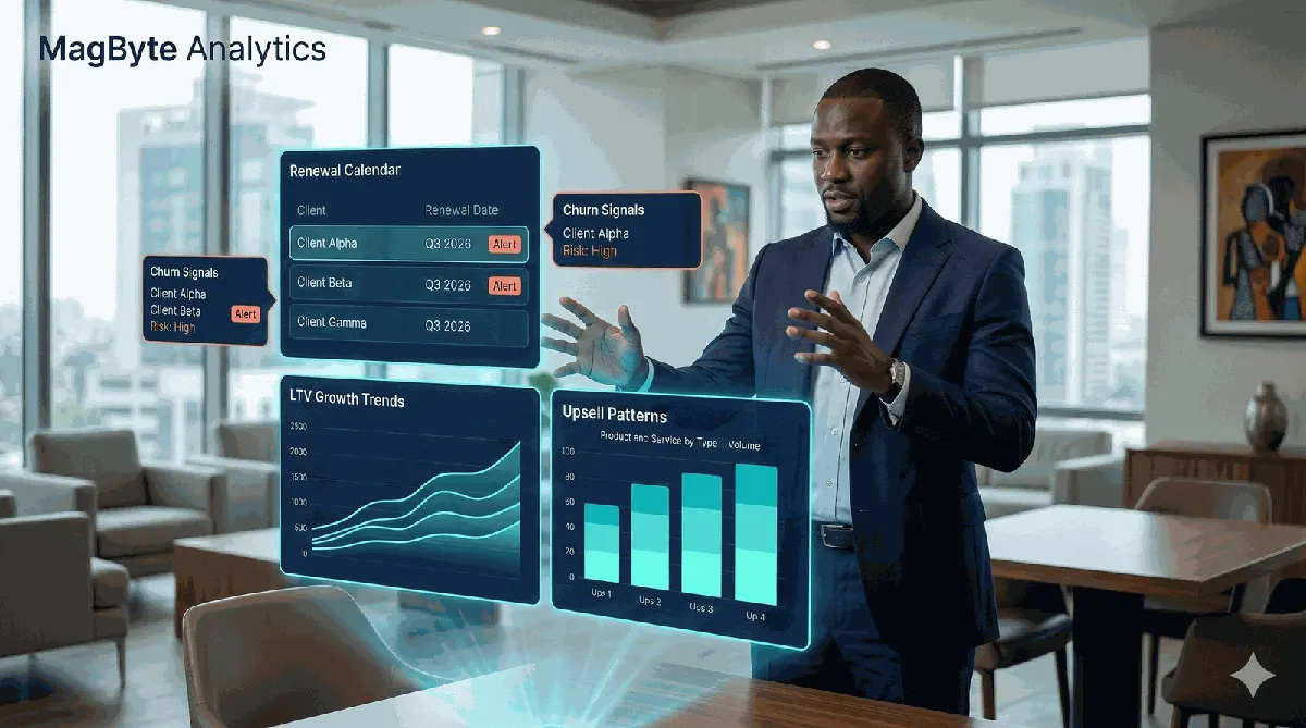 Recurring Revenue & Retention Analytics