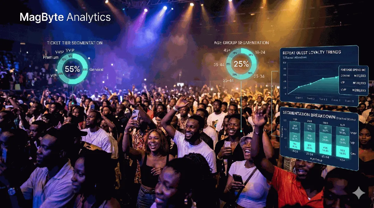 Guest & Attendee Insights