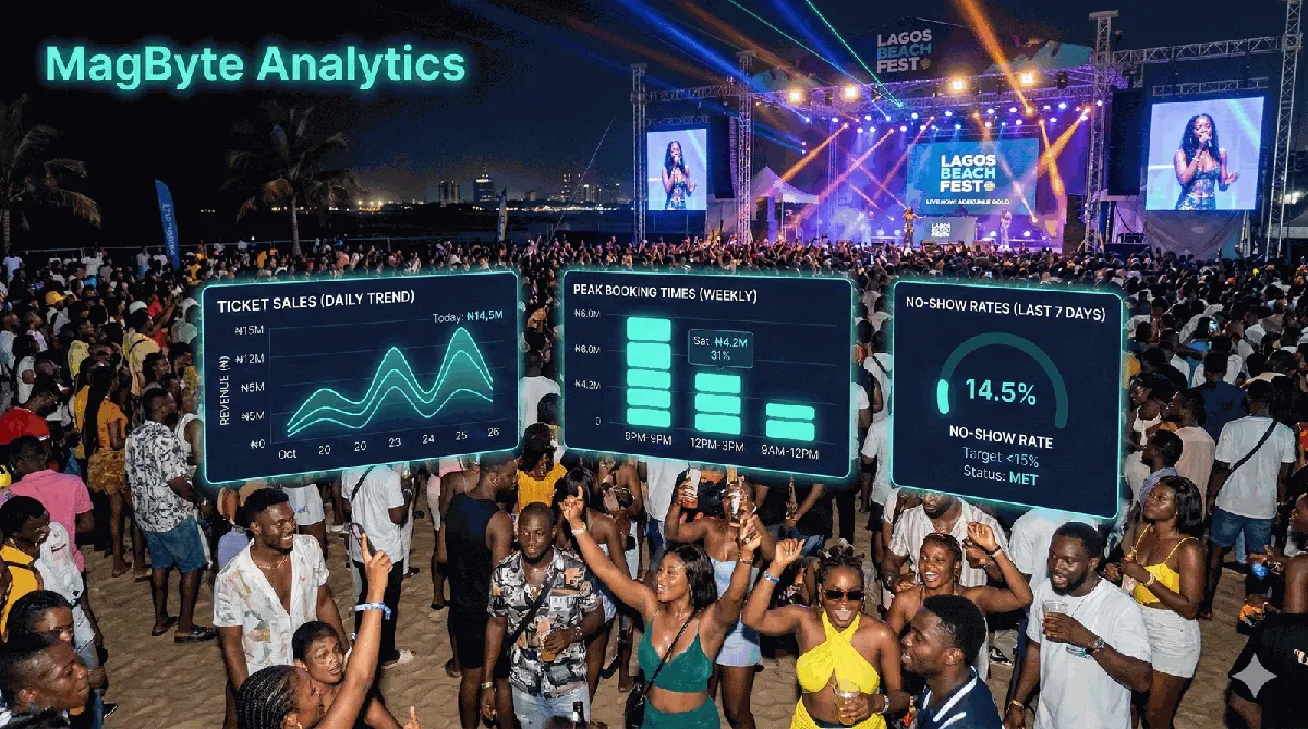 Marketing & Campaign ROI
