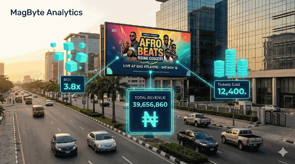 Ticket & Booking Analytics