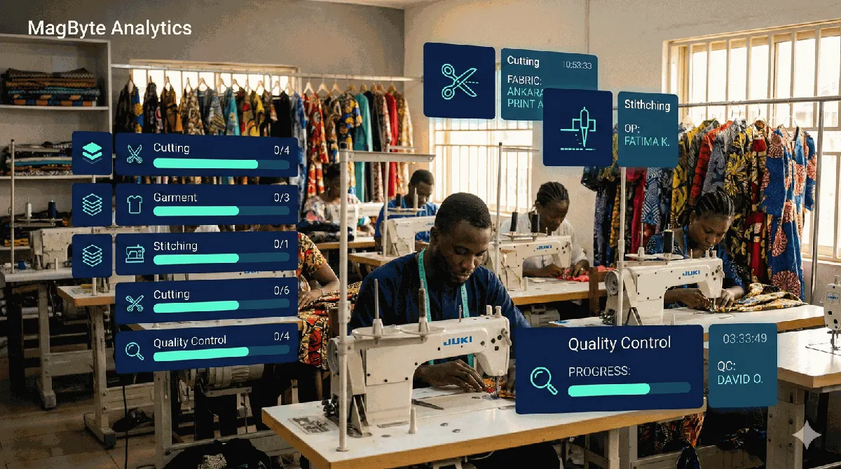 Order and Production Tracking