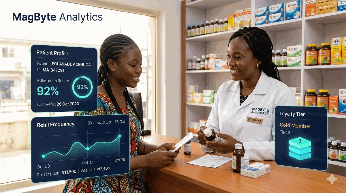 Patient & Customer Insights